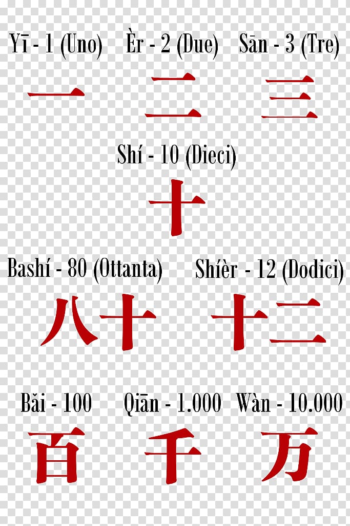 Number Chinese characters Chinese numerals Ideogram, China transparent background PNG clipart