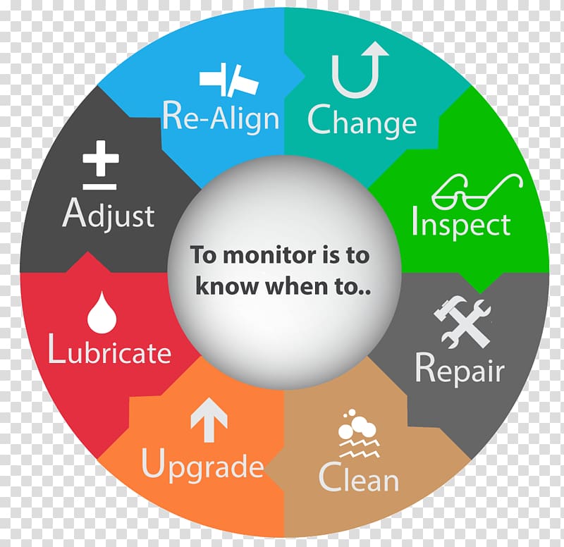 Condition monitoring Machine Vibration Predictive maintenance Oil analysis, others transparent background PNG clipart