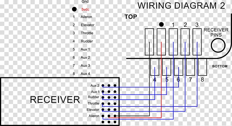 Radio receiver Music First-person view, quad transparent background PNG clipart