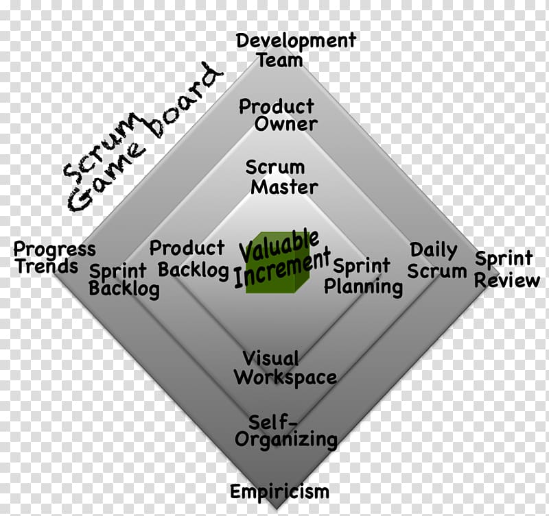 Scrum Computer Software Agile software development Software framework, Scrum master transparent background PNG clipart