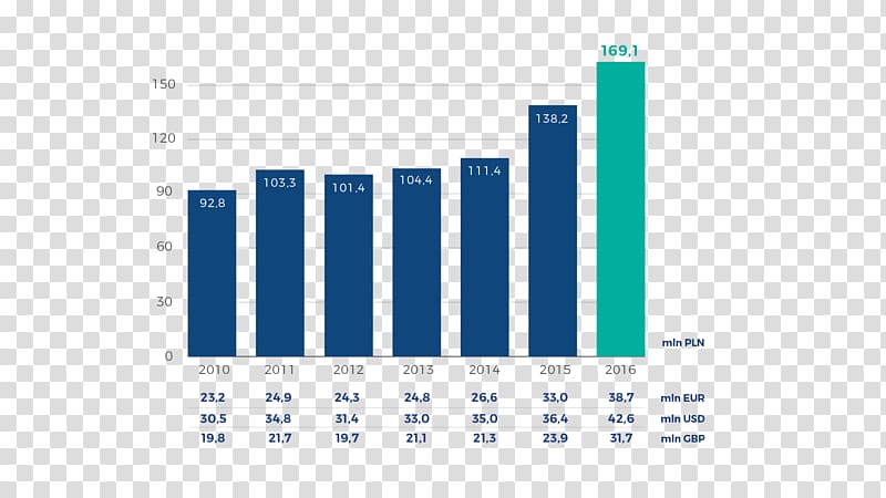 Comarch ERP Optima Research and development Statistics System, research and development transparent background PNG clipart