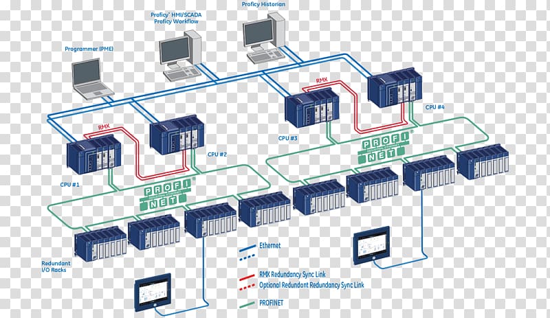 Computer network PROFINET Real-time computing Automation SIMATIC, ring diagram transparent background PNG clipart