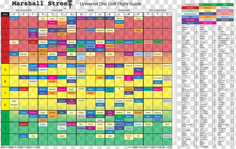 disc golf flight guide diagram, Marshall Street Disc Golf Pro Shop Discraft Innova Discs, Golf transparent background PNG clipart