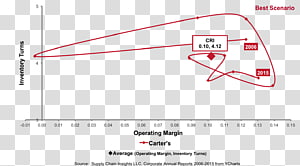 Line Point Angle, line transparent background PNG clipart thumbnail