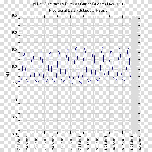 Paper Plot Willamette River Graph of a function, bridge water transparent background PNG clipart