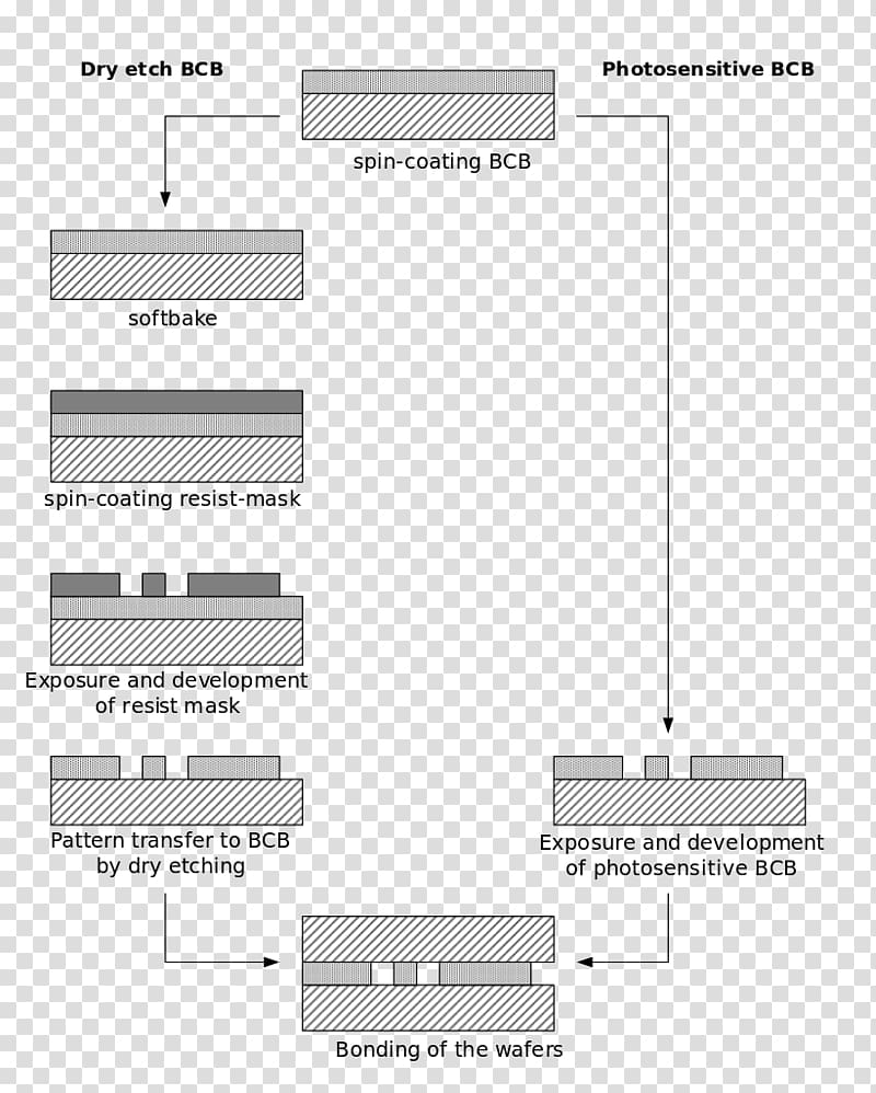 Process flow diagram Scalable Graphics Information, sensitive transparent background PNG clipart