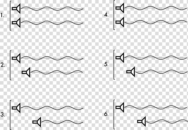 Wave interference Hertzsprung–Russell diagram Light Drawing, others transparent background PNG clipart