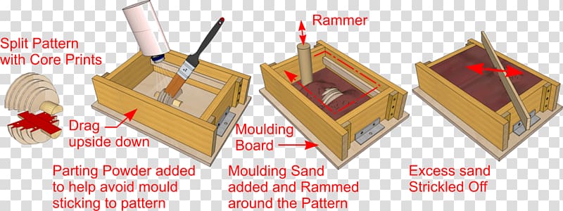 Sand casting Core Molding sand, sand transparent background PNG clipart