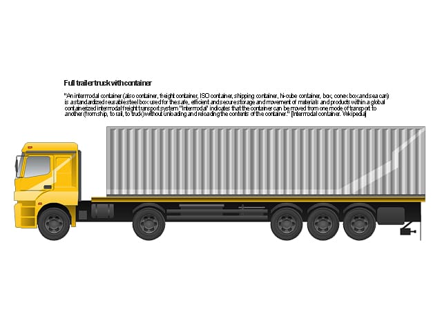 Semi-trailer truck Flatbed truck , Commercial Trailer transparent background PNG clipart