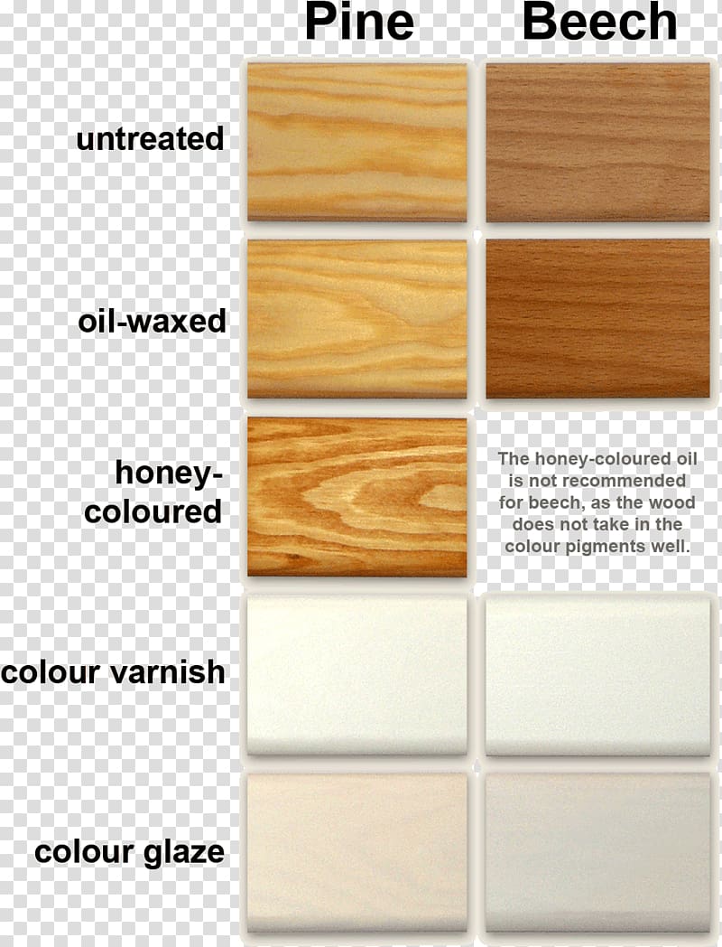 Wood finishing Furniture Wood stain Furu, colors of wood transparent background PNG clipart