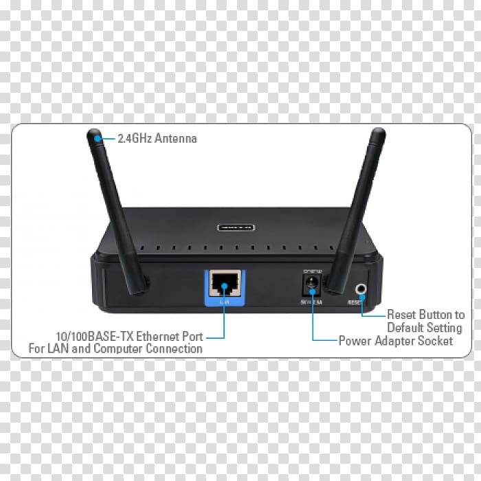 Wireless Access Points Wireless router Wireless LAN D-Link, access point transparent background PNG clipart