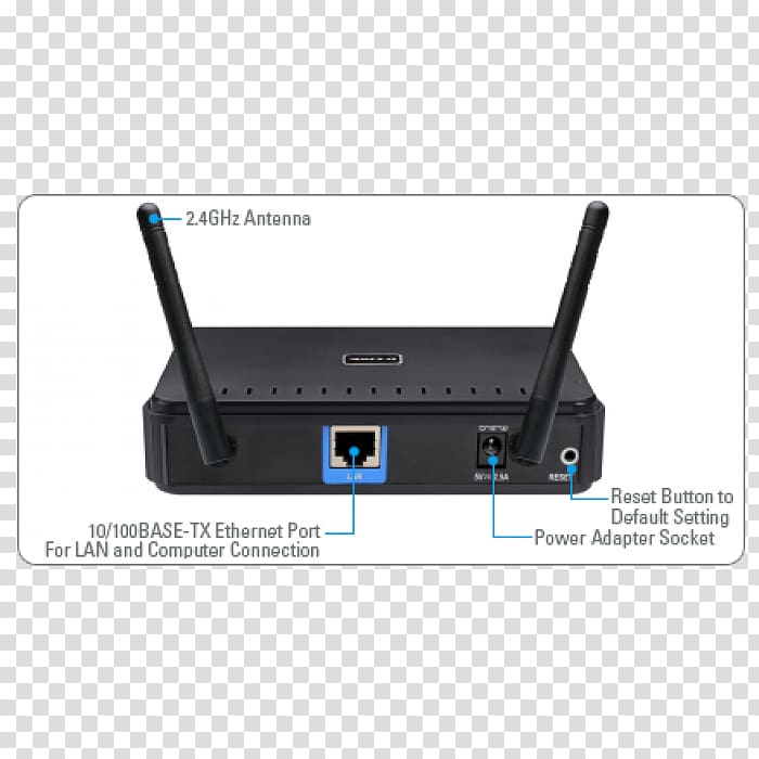 Link wlan. D-link DAP-1360. Wireless access point. D-link DAP-2310.