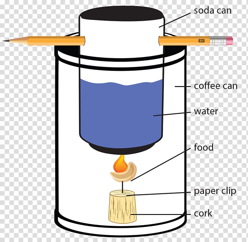 Calorimeter Fizzy Drinks Food Calorimetry Beverage can, aluminum cans transparent background PNG clipart