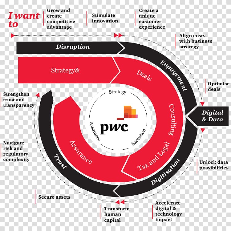 PricewaterhouseCoopers PwC's Academy Annual report Tax Service, Randomized Controlled Trial transparent background PNG clipart