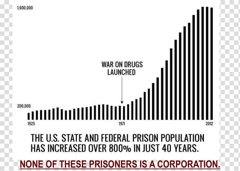 Incarceration in the United States The War on Drugs Prison, united states transparent background PNG clipart