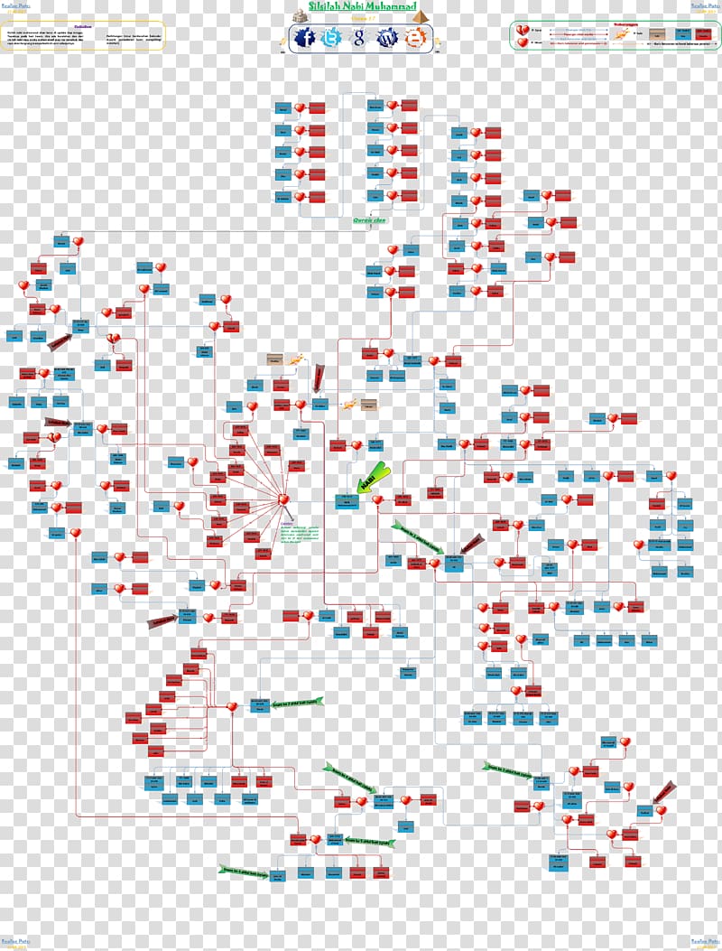 Family tree of Muhammad Silsila Prophet MP3, Muhammad transparent background PNG clipart