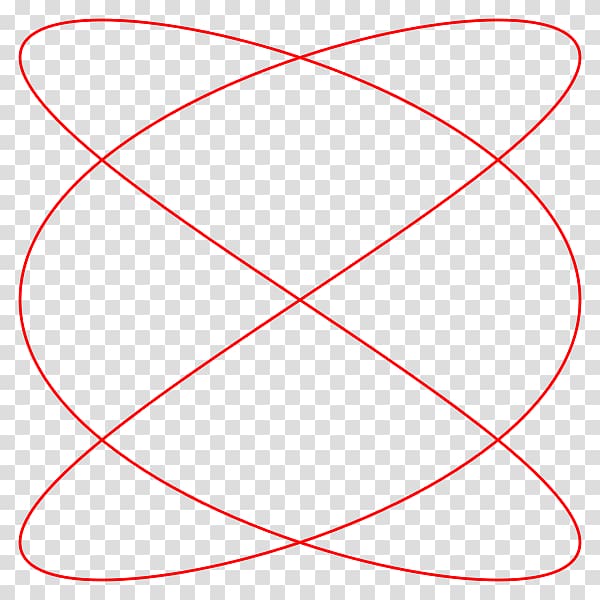 Lissajous curve Circle Mathematics Complex harmonic motion, curved line transparent background PNG clipart