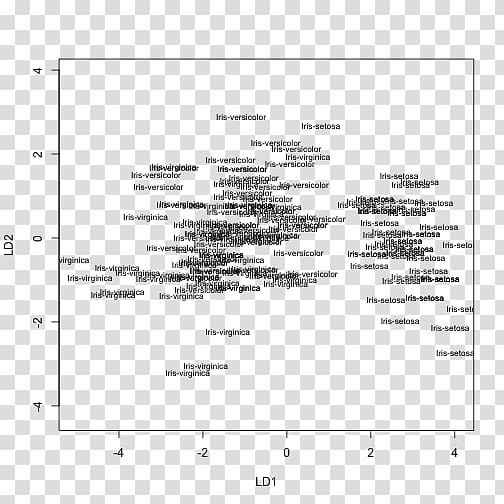 Linear discriminant analysis Decision tree Iris flower data set Document Decision analysis, others transparent background PNG clipart