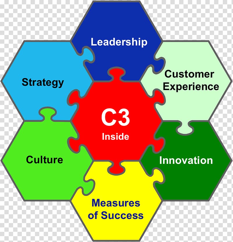 Leadership Organization Change management Strategic planning, transparent background PNG clipart