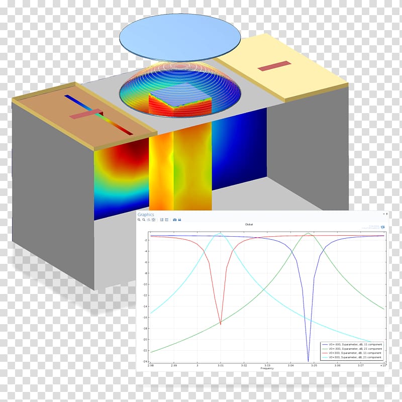 Computer Software COMSOL Multiphysics Simulation software Electromagnetic field, microwave transparent background PNG clipart