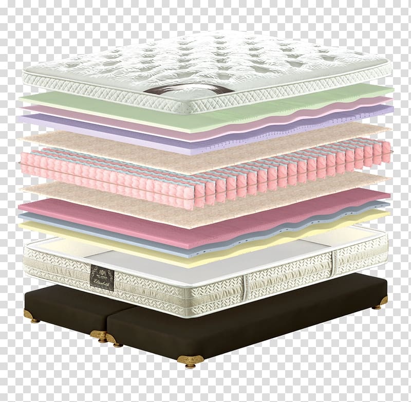 Mattress Bed frame Box-spring Bed Sheets MatroLuxe, Mattress transparent background PNG clipart