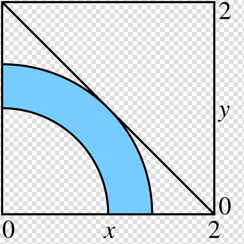 Nonlinear programming Quadratic programming Nonlinear system Algorithm Mathematical optimization, mathematical function transparent background PNG clipart