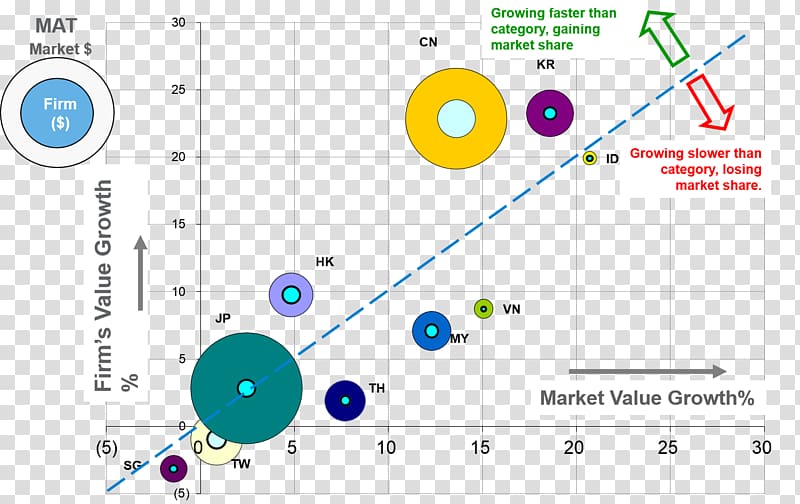 Marketing mix modeling Analytics, Marketing transparent background PNG clipart