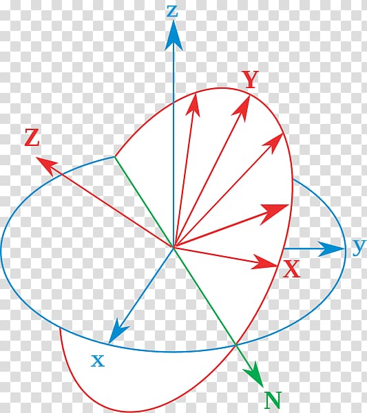 Conversion between quaternions and Euler angles Euler\'s rotation theorem Classical mechanics, Angle transparent background PNG clipart