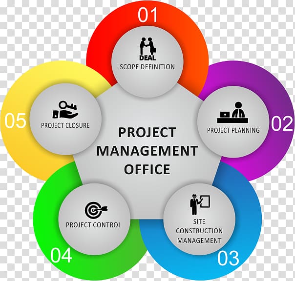 Project management office Project manager, transparent background PNG clipart