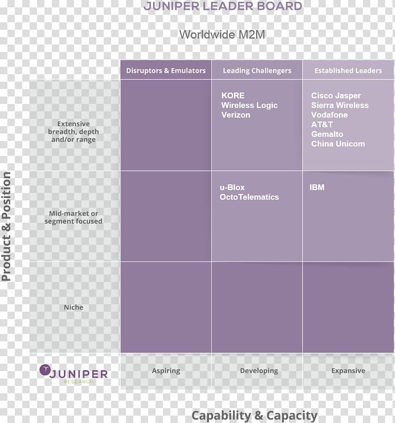 Juniper Networks Gemalto Internet of Things Digital security eSIM, leader board transparent background PNG clipart