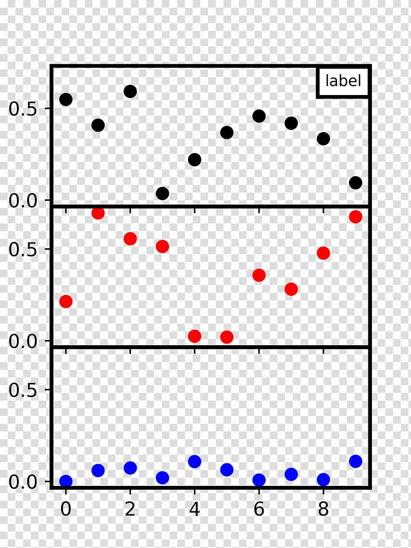matplotlib NumPy Python Chart Stack Overflow, others transparent background PNG clipart