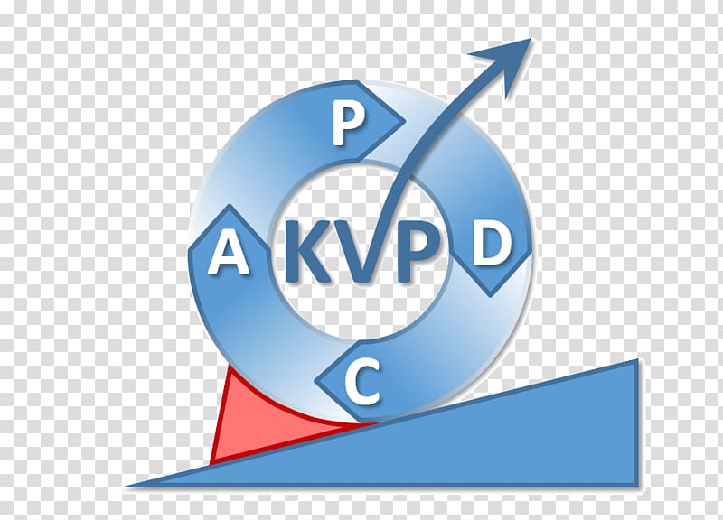 Continual improvement process Kaizen PDCA Betriebliches Vorschlagswesen Lean manufacturing, pdca transparent background PNG clipart