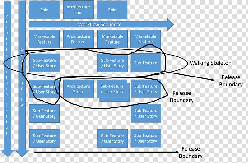 User story Software release life cycle Software development process Document Information, map transparent background PNG clipart