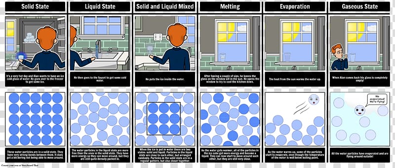 Particle State of matter Solid Evaporation, particles transparent background PNG clipart