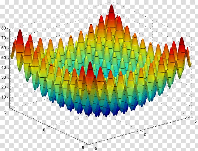 Rastrigin function Mathematical optimization Rosenbrock function Maxima and minima, others transparent background PNG clipart