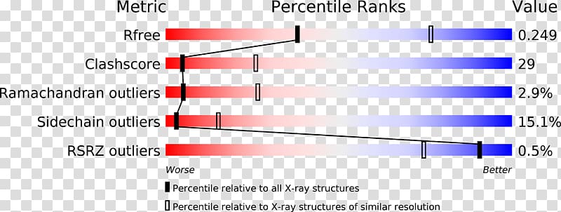 Protein Data Bank Protein structure Transfer RNA, Actinbinding Protein transparent background PNG clipart