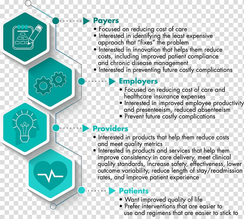 LinkedIn Job Professional Analyst Social networking service, others transparent background PNG clipart