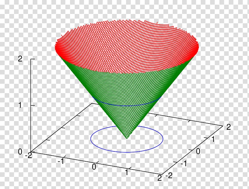 Euklidische Norm Sublinear function Euclidean space Euclidean geometry, Mathematics transparent background PNG clipart