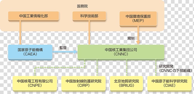 Line Organization Passivity Electronic circuit, line transparent background PNG clipart