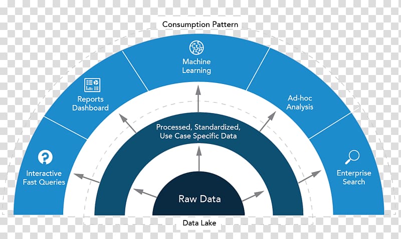 Data architecture Organization, others transparent background PNG clipart