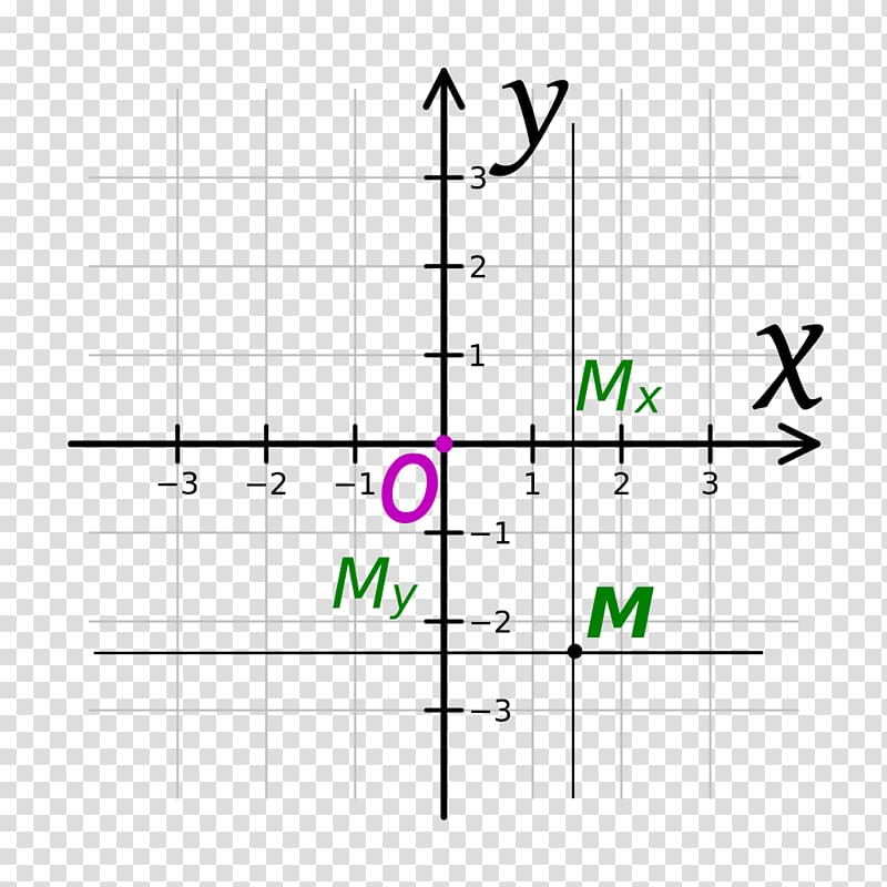 Cartesian coordinate system Plane Angle Mathematics, Plane transparent background PNG clipart