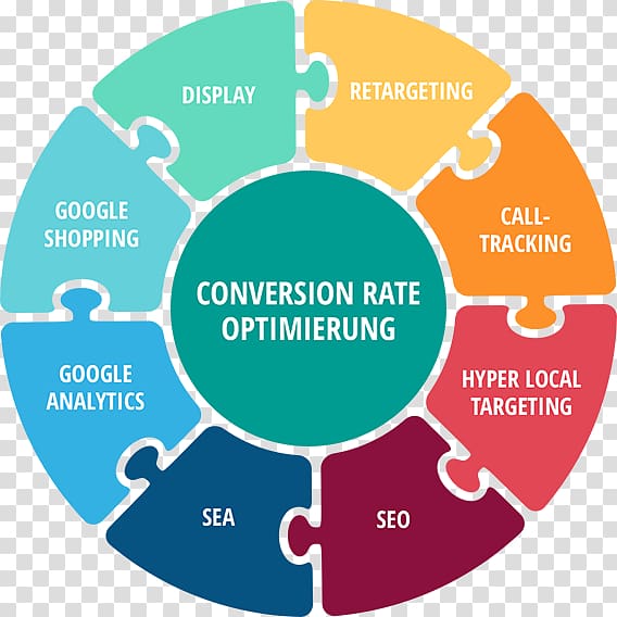 Machine learning Data science Diagram Data analysis Infographic sea