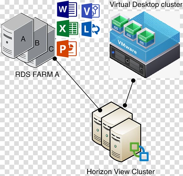 VMware Horizon View VMware ESXi VMware vSphere Virtualization, others transparent background PNG clipart