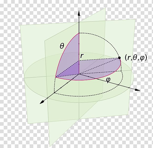 Mathematics calculus Coordinate system, Mathematics transparent background PNG clipart