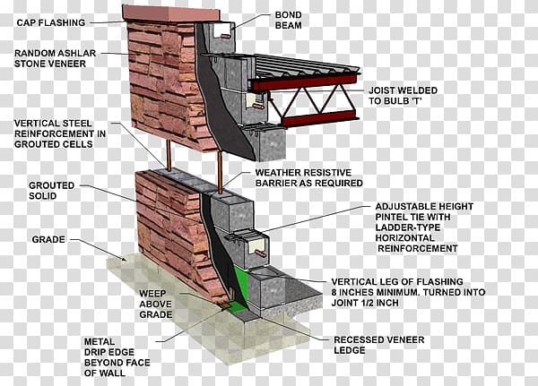 Concrete masonry unit Stone wall Reinforced concrete Building, Shah Jahan transparent background PNG clipart