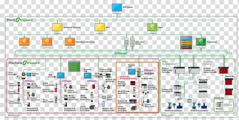 Automation Schneider Electric Industry Machine Programmable Logic Controllers, design transparent background PNG clipart