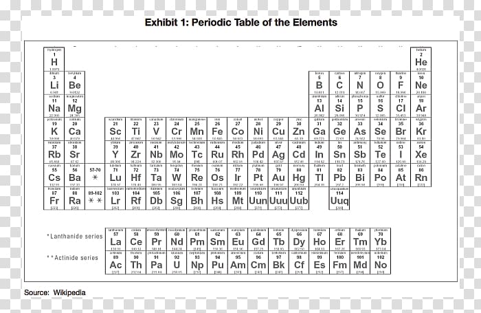 Periodic table Atomic number Chemical element Periodic trends, precious metal transparent background PNG clipart
