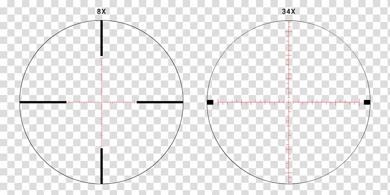 Reticle Milliradian Telescopic sight Optics Magnification, target reticle transparent background PNG clipart