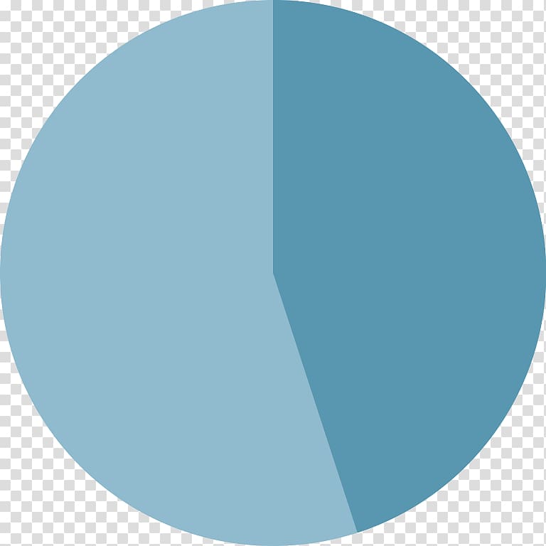 Pie chart Circle graph, circle transparent background PNG clipart