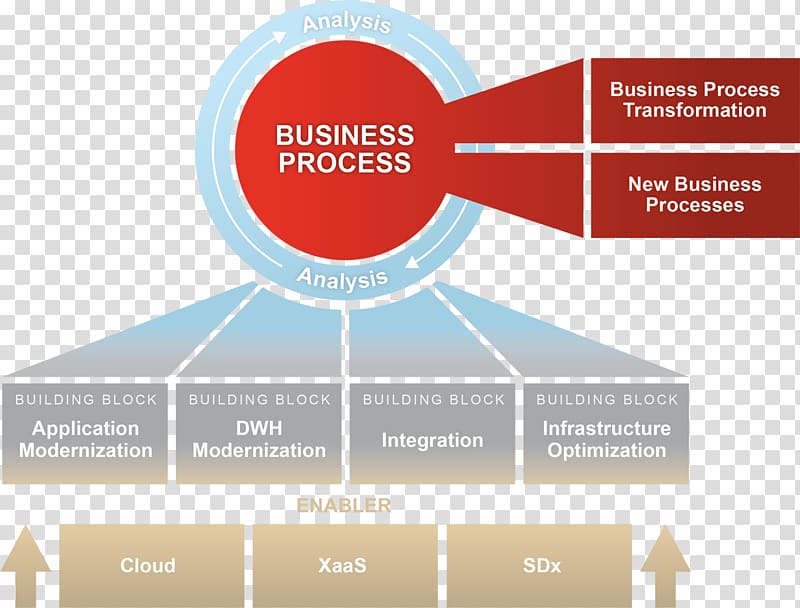 Digital transformation Business process Digitization Digital data, Business transparent background PNG clipart